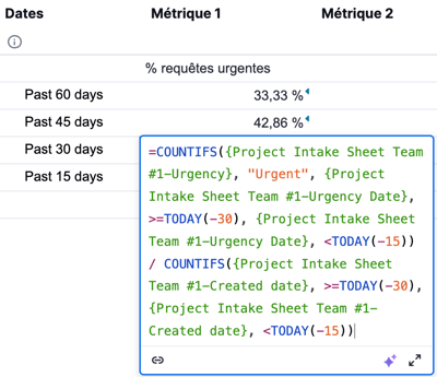 Feuille-de-métriques-Smartsheet-affichant-quatre-lignes-de-formules-COUNTIFS-calculant-le-pourcentage-pour-les-périodes-de-15,-30,-45-et-60-jours
