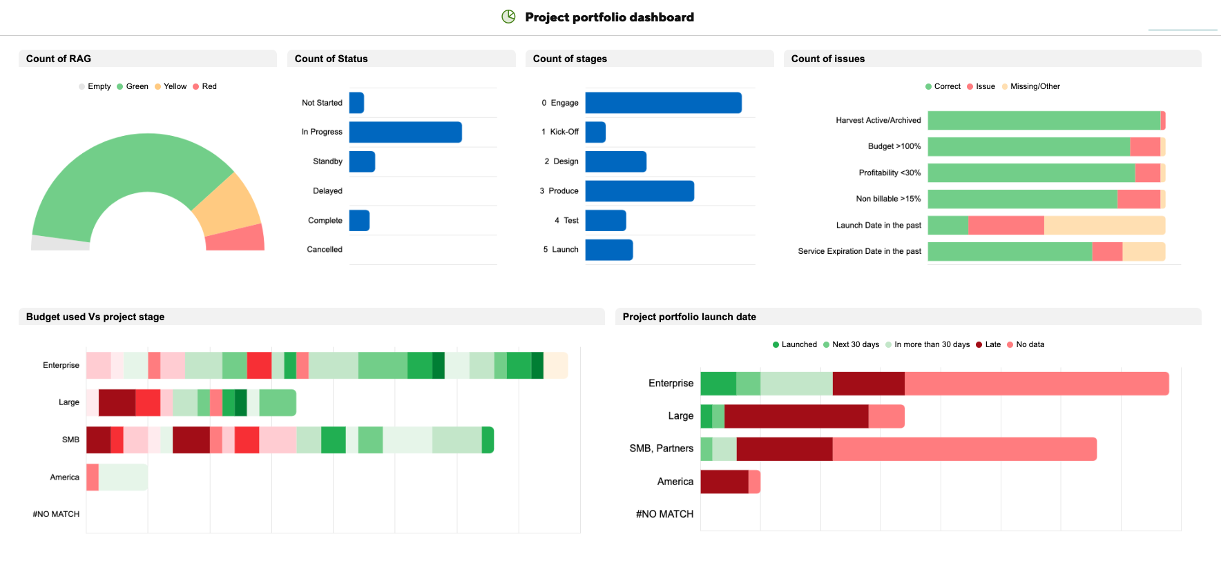Project portfolio