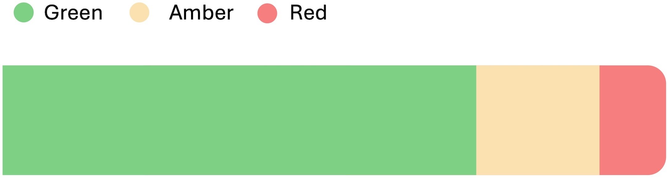 Smartsheet Stacked Chart RAG compact