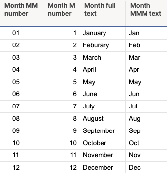 Smartsheet months reference table