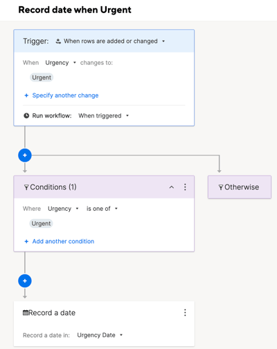 Smartsheet-automation-workflow-configured-to-trigger-on-row-added-or-changed,-recording-the-date-when-the-Urgency-field-is-set-to-Urgent