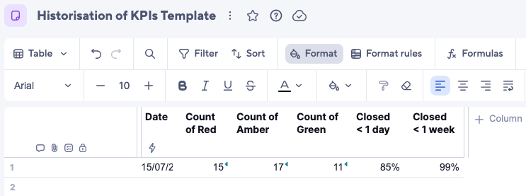 Smartsheet-history-of-kpis-tracking-trend-over-time-snapshots-of-metrics-day-to-day-template-sheet