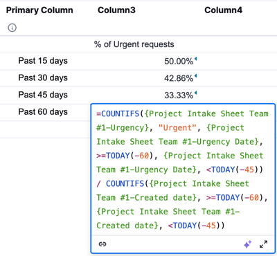 Smartsheet-metrics-sheet-showing-four-rows-of-COUNTIFS-percentage-formulas-for-the-past-15,-30,-45-and-60-day-periods