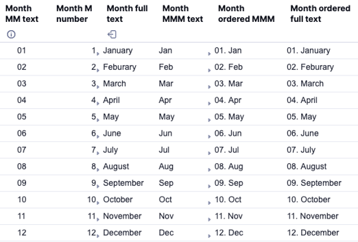 Smartsheet-months-reference-table-1
