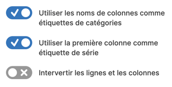 Smartsheet-tableau-de-bord-option-intervertir-lignes-et-colonnes